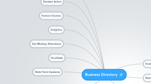 Mind Map: Business Directory