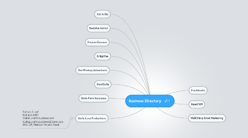 Mind Map: Business Directory