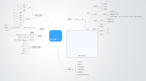 Mind Map: 零食(拍摄)