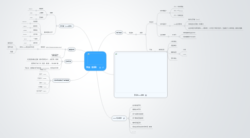 Mind Map: 零食（拍摄）