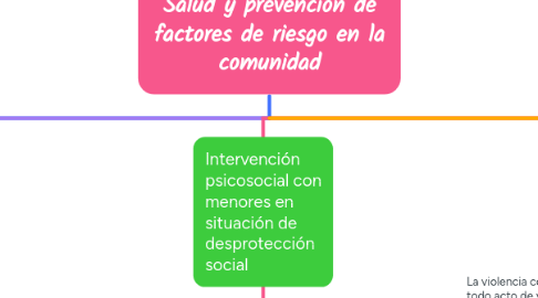 Mind Map: Salud y prevención de factores de riesgo en la comunidad