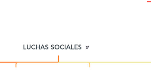 Mind Map: LUCHAS SOCIALES