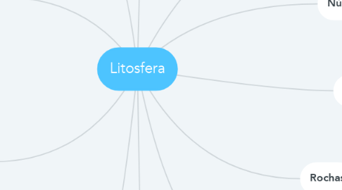 Mind Map: Litosfera