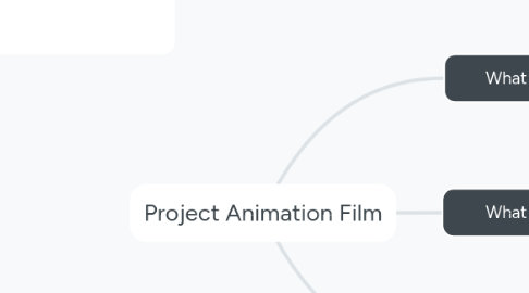 Mind Map: Project Animation Film