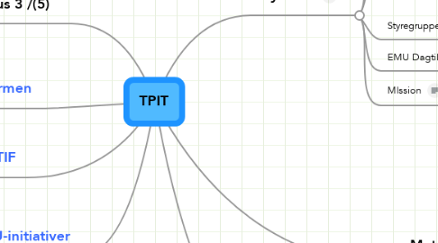 Mind Map: TPIT