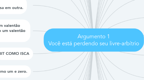Mind Map: Argumento 1 Você está perdendo seu livre-arbítrio