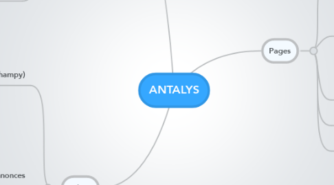 Mind Map: ANTALYS