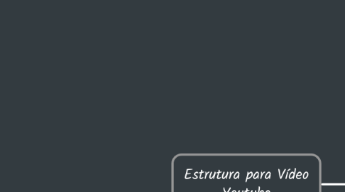 Mind Map: Estrutura para Vídeo Youtube