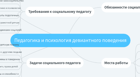 Mind Map: Педагогика и психология девиантного поведения