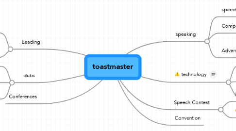 Mind Map: toastmaster