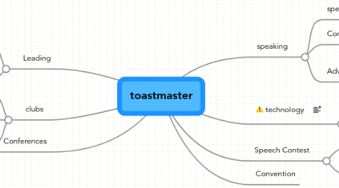 Mind Map: toastmaster