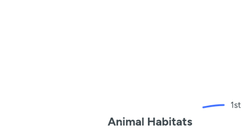 Mind Map: Animal Habitats