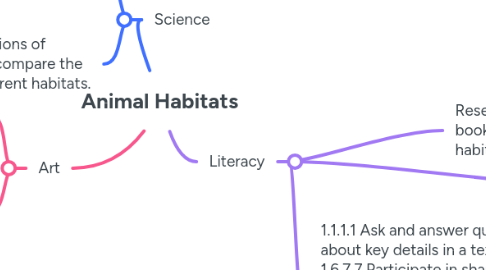 Mind Map: Animal Habitats