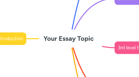 Mind Map: Your Essay Topic