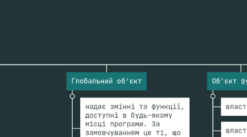 Mind Map: 6. Продвинута робота з функціями