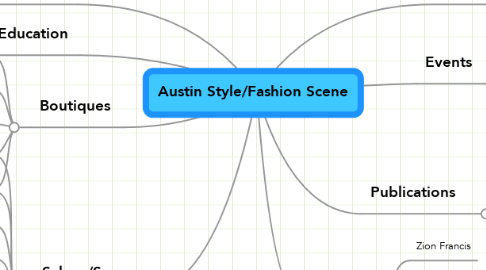 Mind Map: Austin Style/Fashion Scene