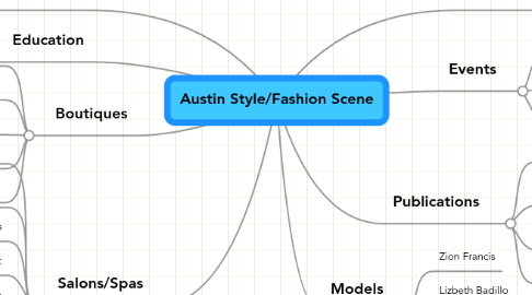 Mind Map: Austin Style/Fashion Scene