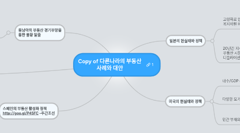 Mind Map: Copy of 다른나라의 부동산 사례와 대안