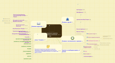 Mind Map: Как формировался характер Юрия Гагарина в школьные годы