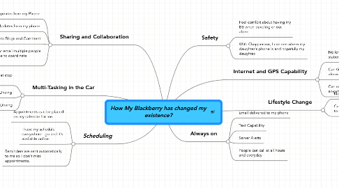 Mind Map: How My Blackberry has changed my existence?