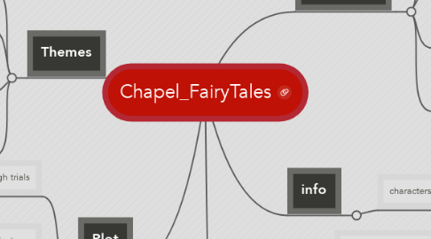 Mind Map: Chapel_FairyTales