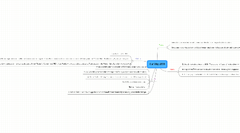 Mind Map: Our Way 2008