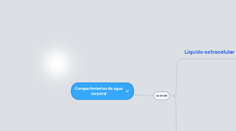 Mind Map: Compartimientos de agua corporal