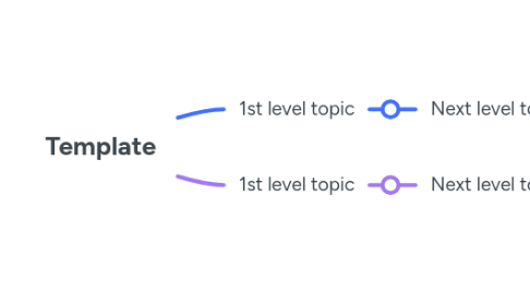 Mind Map: Template