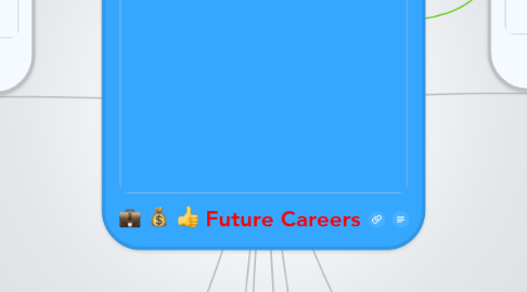 Mind Map: Future Careers