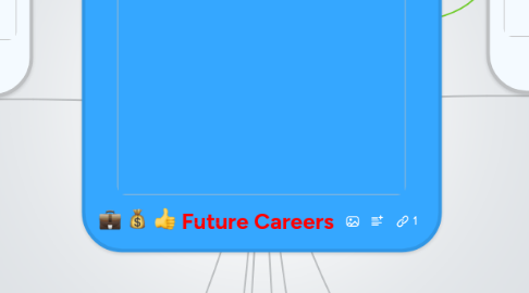 Mind Map: Future Careers