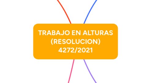 Mind Map: TRABAJO EN ALTURAS (RESOLUCION) 4272/2021