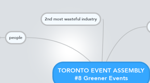 Mind Map: TORONTO EVENT ASSEMBLY #8 Greener Events