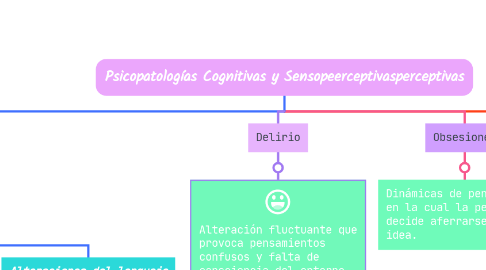 Mind Map: Psicopatologías Cognitivas y Sensopeerceptivasperceptivas
