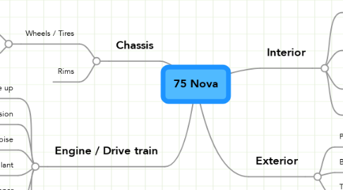 Mind Map: 75 Nova