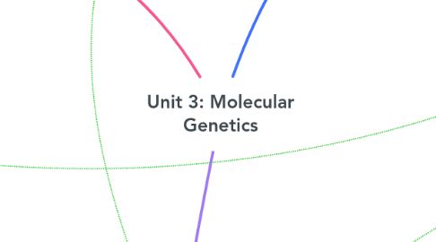Mind Map: Unit 3: Molecular Genetics
