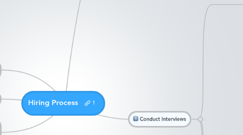 Mind Map: Hiring Process