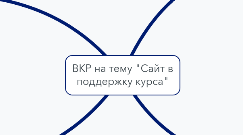 Mind Map: ВКР на тему "Сайт в поддержку курса"