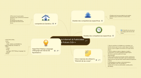 Mind Map: << Hacia la Internet & Publicidad del Futuro 3.0>>