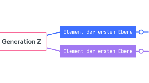 Mind Map: Generation Z