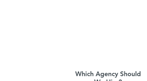 Mind Map: Which Agency Should We Hire?