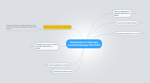 Mind Map: Revendications et luttes dans la colonie britannique (1791-1850)