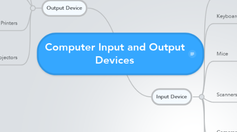 Mind Map: Computer Input and Output Devices