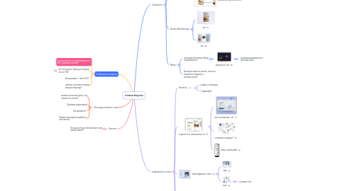 Mind Map: новая beyosa