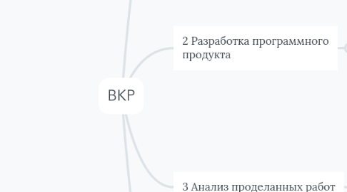 Mind Map: ВКР