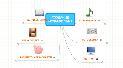 Mind Map: СОЗДАНИЕ МУЛЬТФИЛЬМА