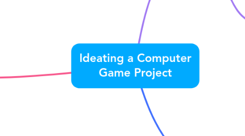 Mind Map: Ideating a Computer Game Project