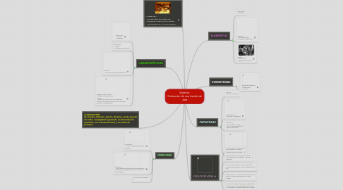 Mind Map: Sistema: Grabación de una banda de Jazz