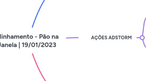Mind Map: Alinhamento - Pão na Janela | 19/01/2023