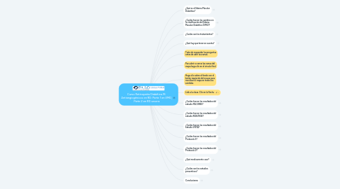 Mind Map: Curso Retinopatia Diabética M: Antiangiogénicos en RD: Parte 1 en EMD, Parte 2 en RD severa
