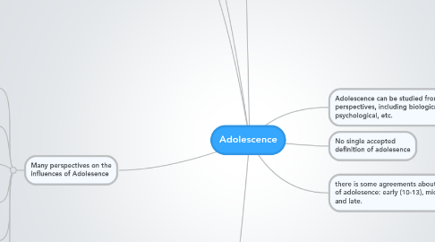 Mind Map: Adolescence